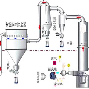 振動流化床干燥（冷卻）機